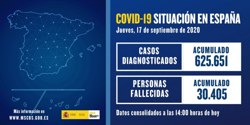<span style='color:#780948'>ARCHIVED</span> - 162 deaths and 11,291 new cases in 24 hours; Spain coronavirus 17th September