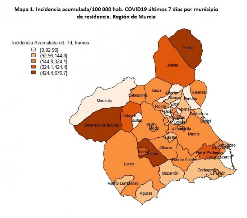<span style='color:#780948'>ARCHIVED</span> - 13 deaths and 264 new cases; Murcia Region coronavirus Friday 20th
