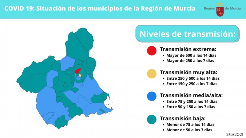 <span style='color:#780948'>ARCHIVED</span> - Region of Murcia Covid restrictions May 4 to May 9