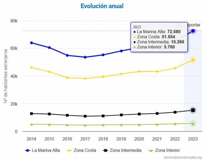 I'm a British property expert in Spain. Expats coming here are the only reason the country doesn't collapse